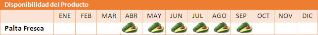 tabla de palta